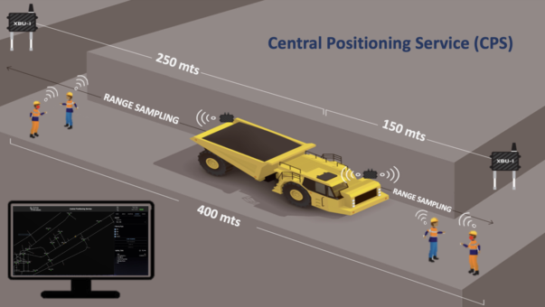 Smart Mines - Cohda Wireless
